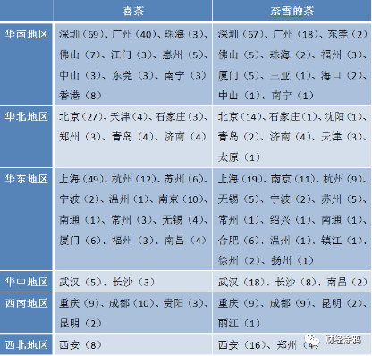 小鹿茶开局地图已出：二线城市为主，已设20家子公司，上海广州暂无