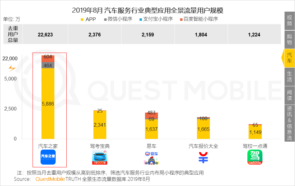 2019 Mobile Internet Panorama: The total amount of stagnation, platform, applet, fast application, the power of the enclosure is beginning to show