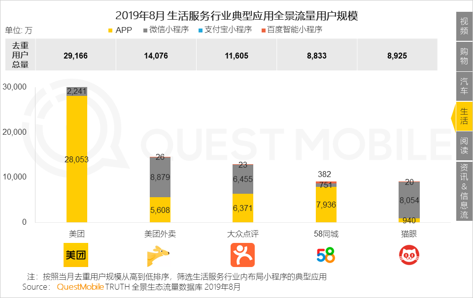 2019 Mobile Internet Panorama: The total amount of stagnation, platform, applet, fast application, the power of the enclosure is beginning to show