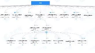 袁岳旗下零点有数筹备科创板上市：调查公司如何赚钱
