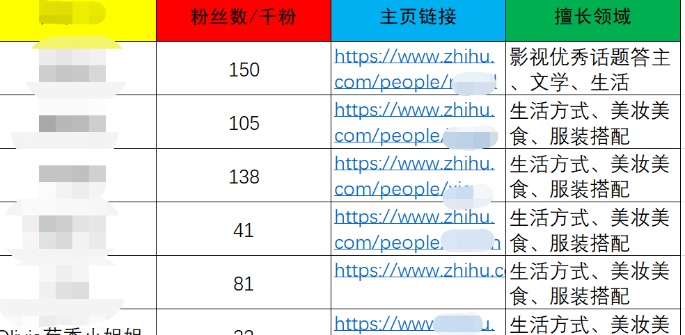 小野杀死MCN