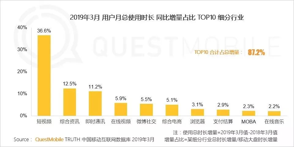 抖音“阴影”笼罩爱优腾