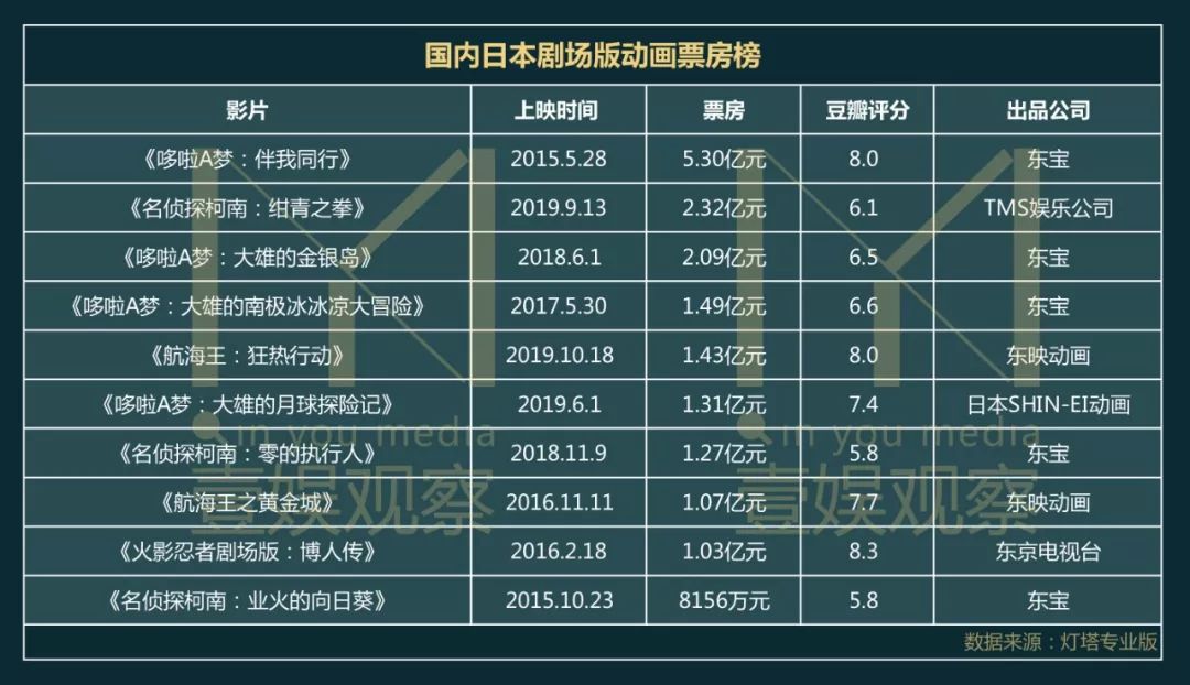 人间“社畜”都爱“海贼王”