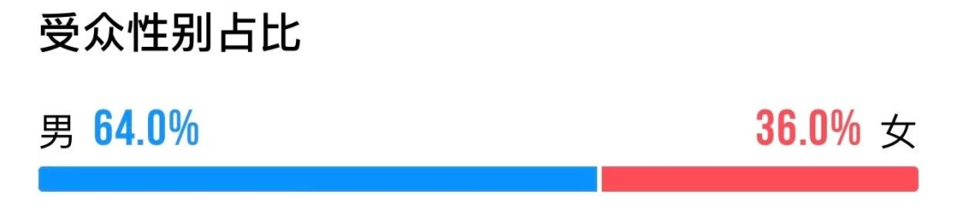 人间“社畜”都爱“海贼王”