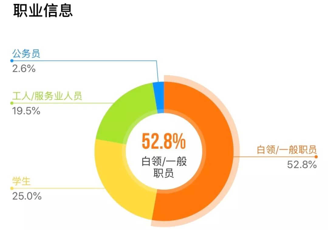 人间“社畜”都爱“海贼王”