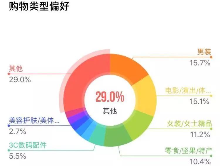 人间“社畜”都爱“海贼王”