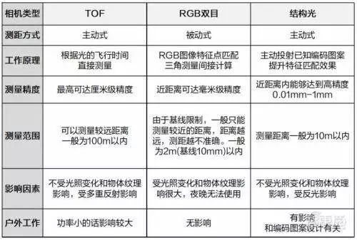 一场“隔空操控”的营销背后：手机3D视觉产业链真相