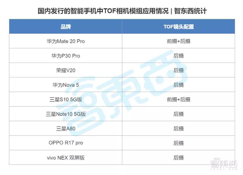 一场“隔空操控”的营销背后：手机3D视觉产业链真相