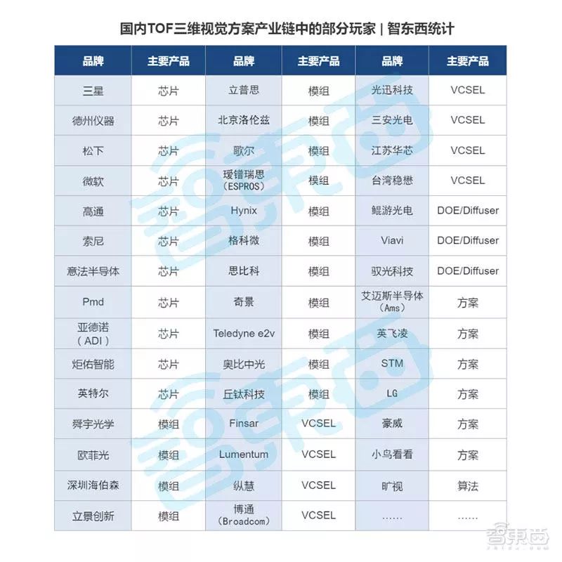 一场“隔空操控”的营销背后：手机3D视觉产业链真相