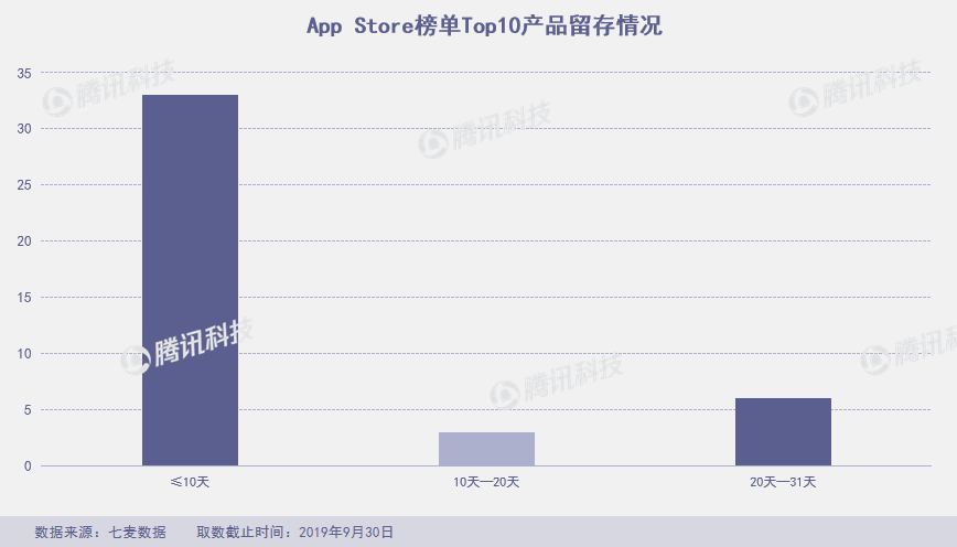 September App Store farce: The red book on the shelves was trafficked, and the oasis on the shelves mimicked others