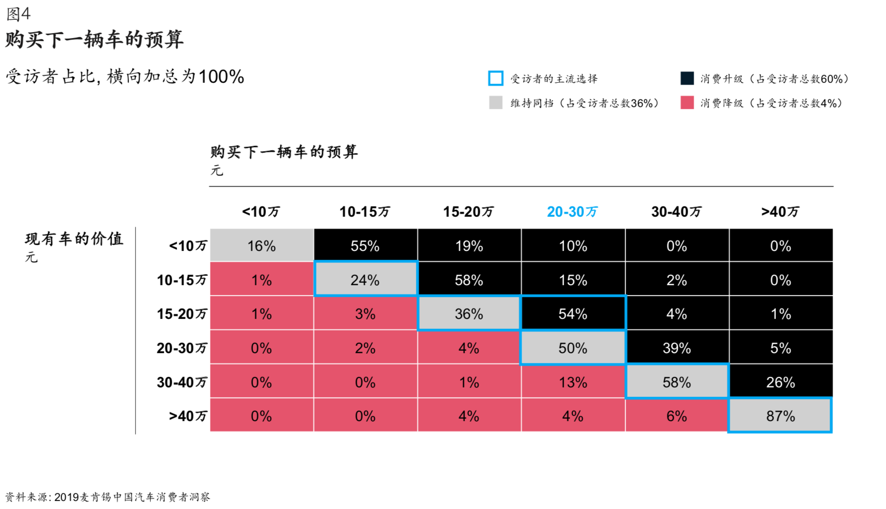 麦肯锡：汽车存量市场崛起，增换购规模显著增长