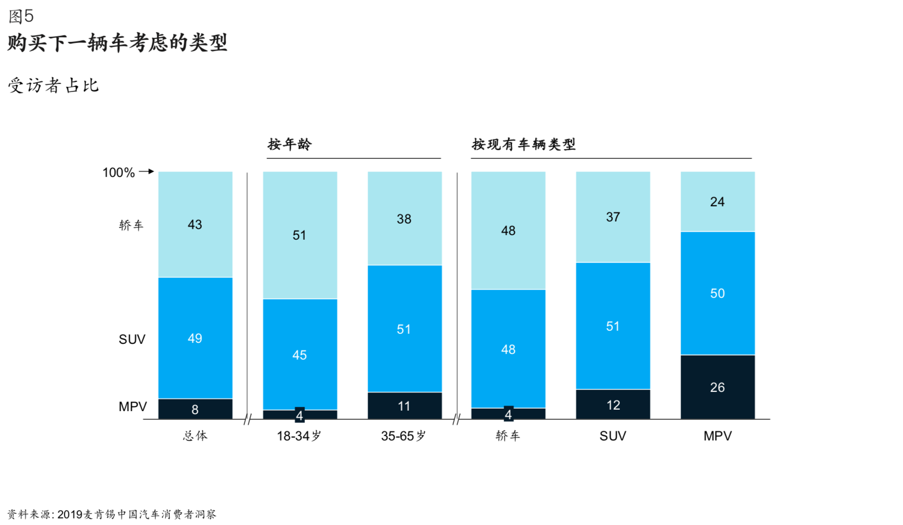 麦肯锡：汽车存量市场崛起，增换购规模显著增长