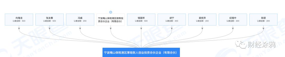 The original Baidu glutinous rice general manager Fu Haibo's entrepreneurial project won the angel round of financing, to Hailong as the investor LP