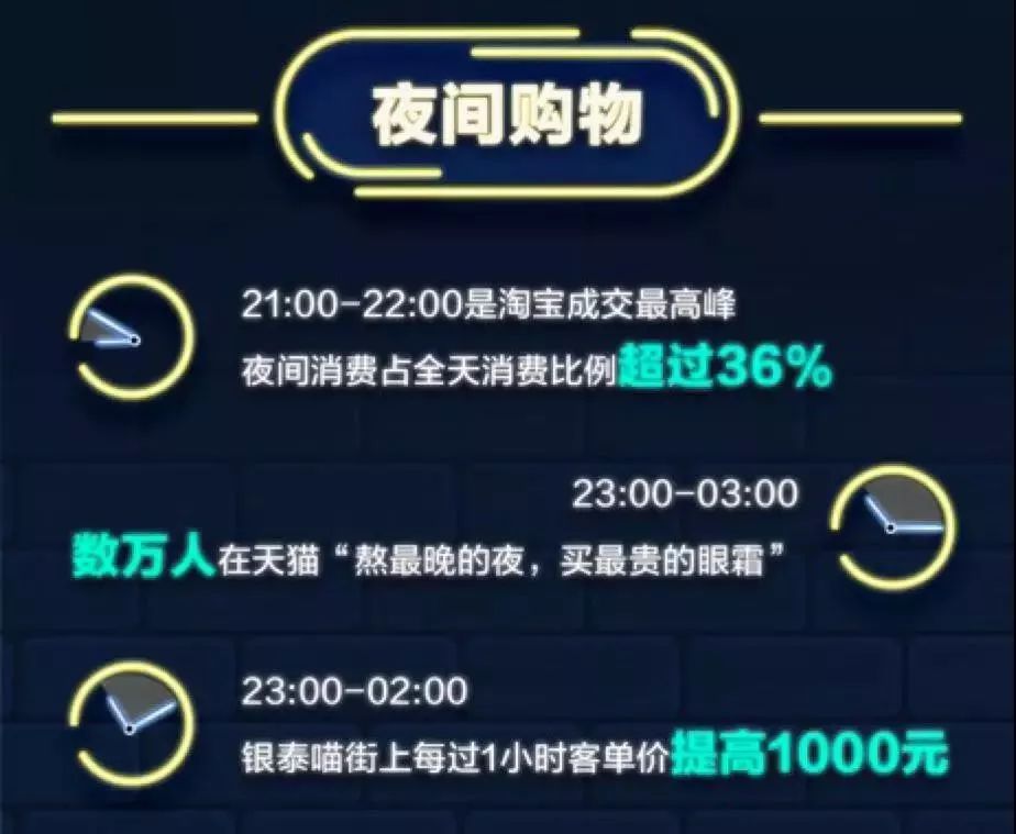 几亿年轻人都在熬夜，为什么夜宵外卖的生意还这么难做？