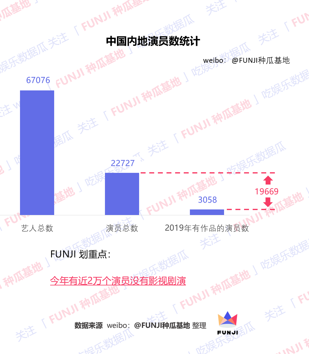 Why is the performance variety show getting together in Q4 this year?