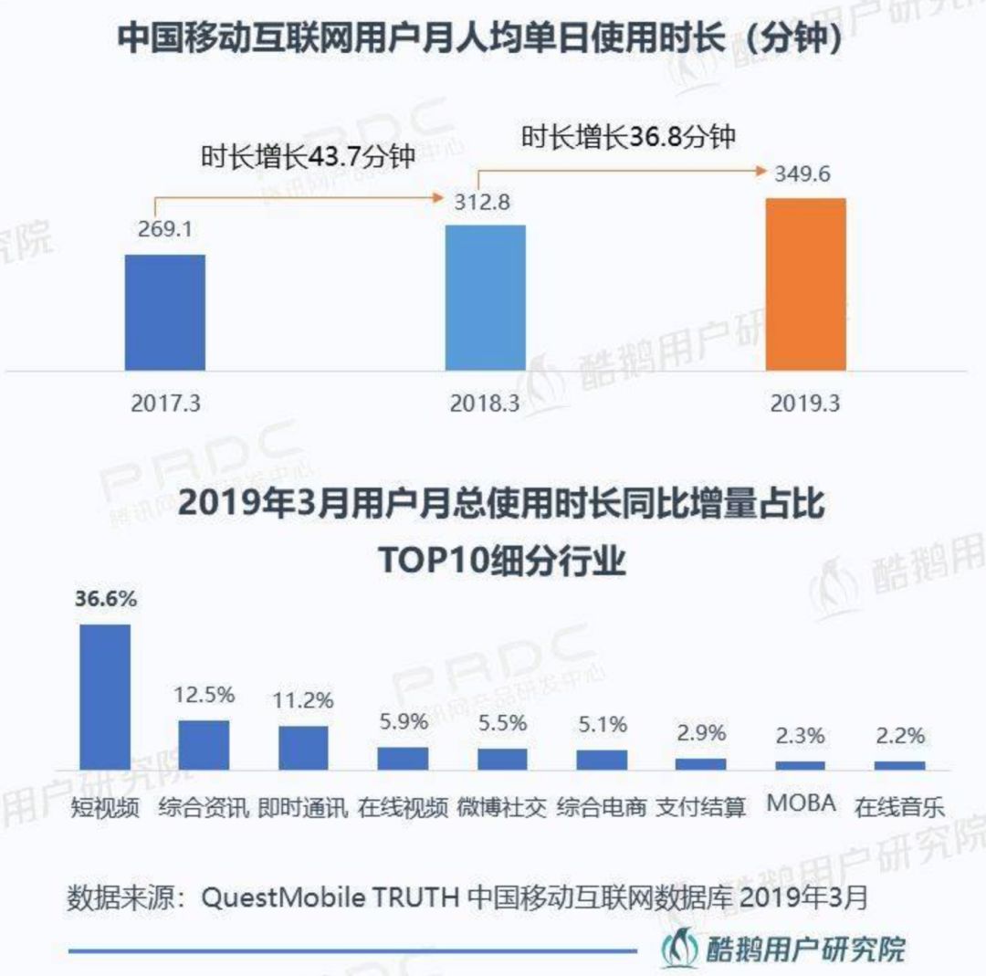 为什么表演类综艺在今年Q4扎堆？