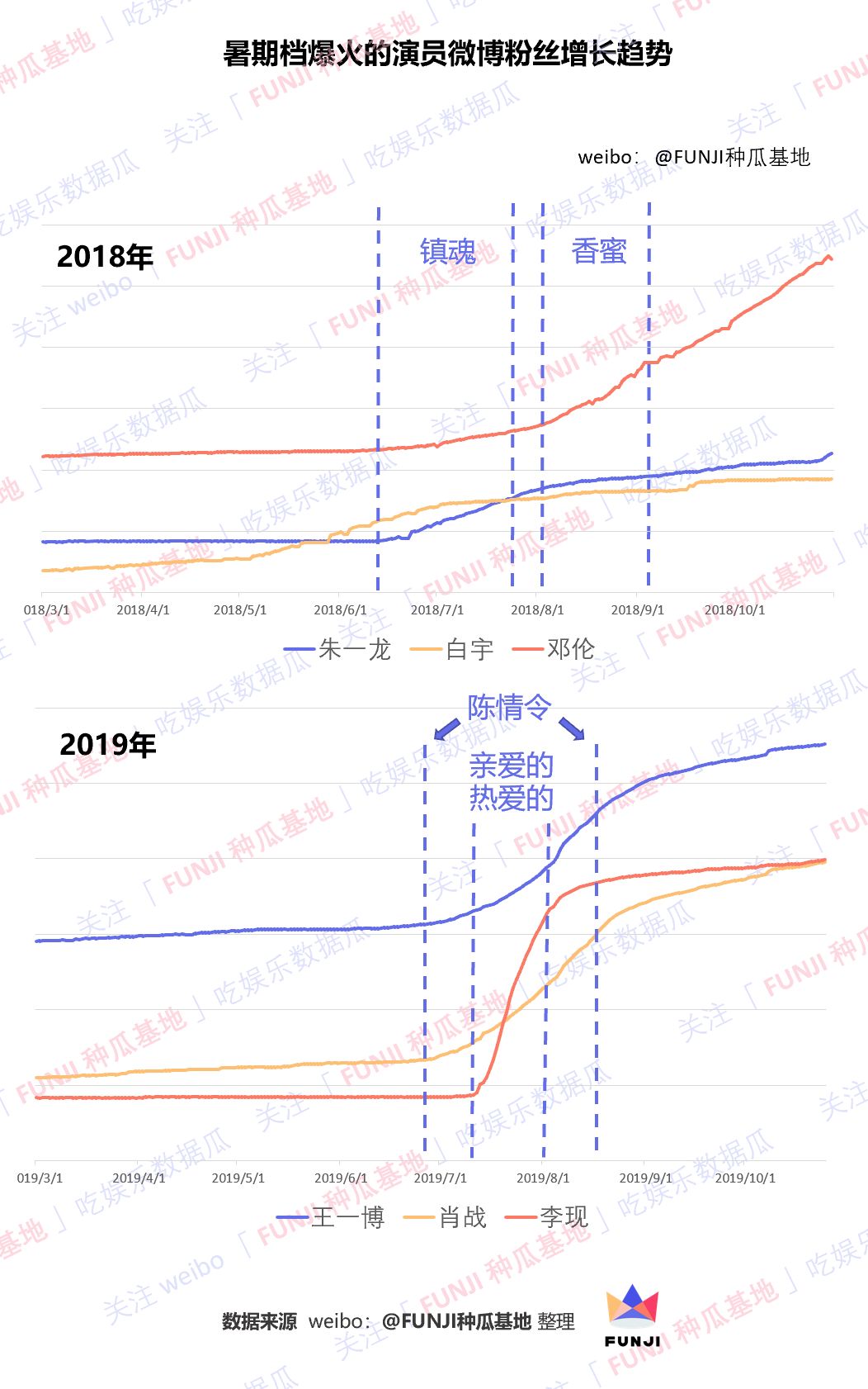 为什么表演类综艺在今年Q4扎堆？