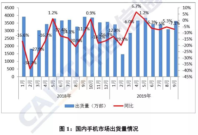 台前与幕后的5G战争