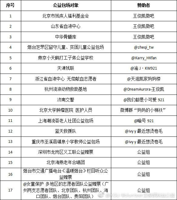 粉丝花式应援电影调查：拿什么守护“少年的你”