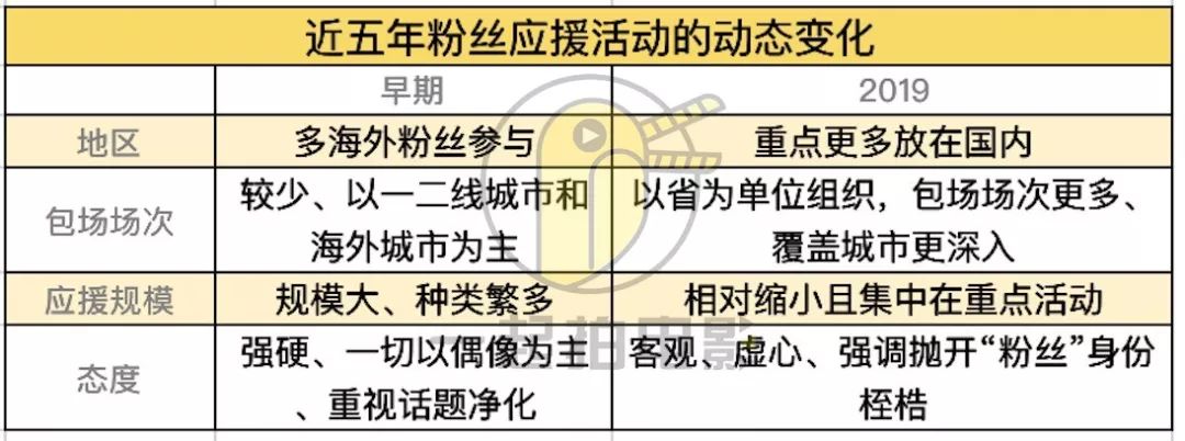 粉丝花式应援电影调查：拿什么守护“少年的你”