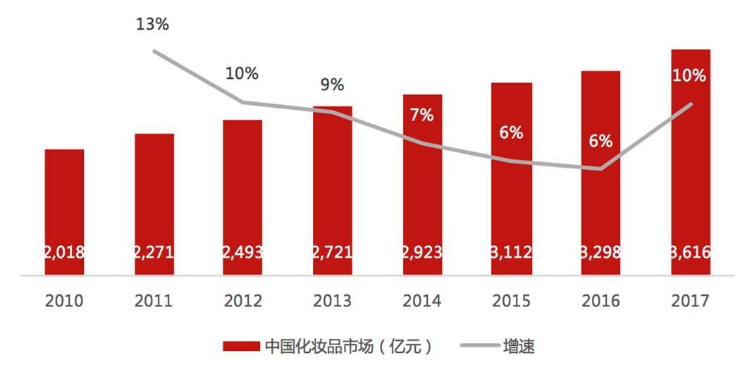 消费与gdp关系_a股市值与gdp比值图(3)