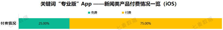 连续霸榜6天，近一年下载量超7630w，极速版App拉开下沉市场抢夺战