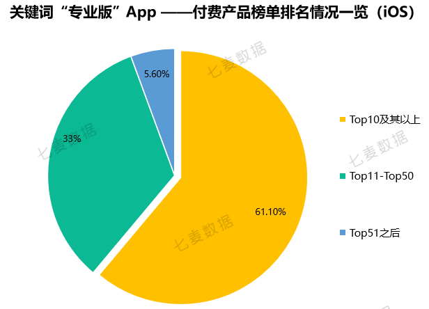 Continuous tyrants for 6 days, nearly one year downloadsSuper 7630w, the speed version of the App opened the sinking market to snatch the battle