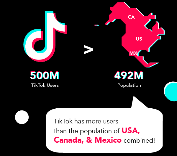 Данные тикток. Tik Tok статистика. Tik Tok количество пользователей. TIKTOK Statistic. Количество пользователей тик ток по странам.