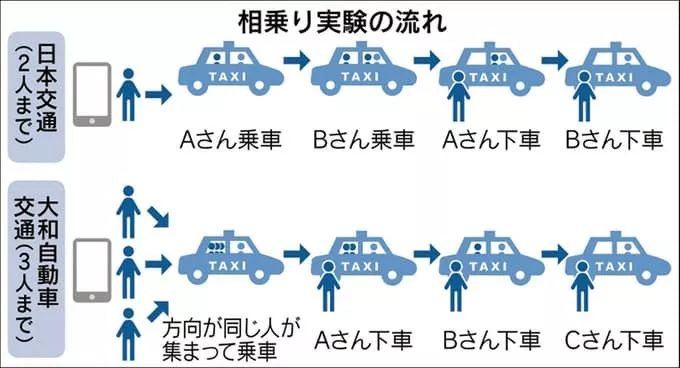 日本互联网生活图鉴：在东京能过上和国内一样的互联网生活吗？