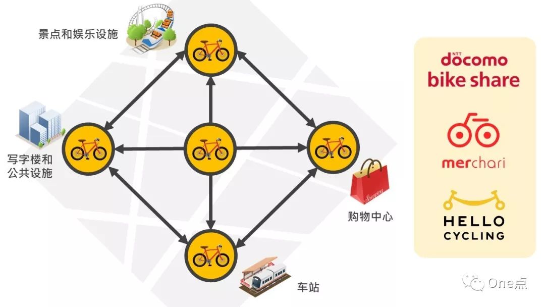 日本互联网生活图鉴：在东京能过上和国内一样的互联网生活吗？