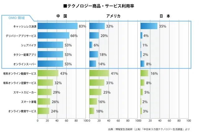 日本互联网生活图鉴：在东京能过上和国内一样的互联网生活吗？