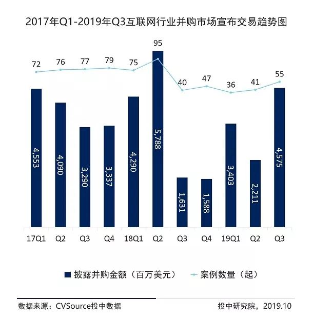 The third quarter Internet industry report: financing activity fell more than 60%, IPO companies increased by 83.33%