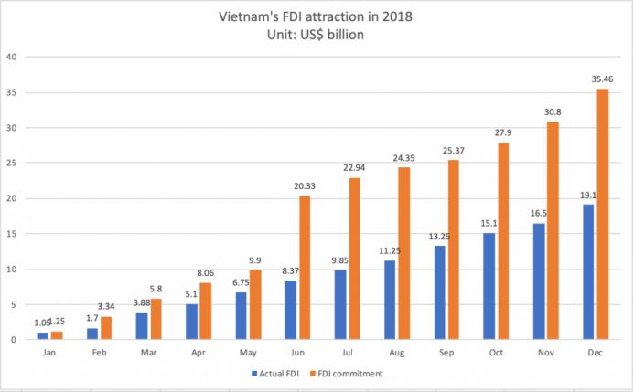 “近而不亲”与“成本上升”，越南会是出海人心中的白月光么