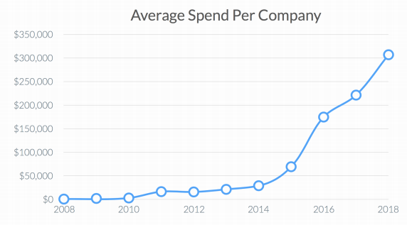 口口声声对标美国企业，但中美 SaaS 市场的这些差异，你真的了解吗？