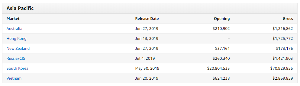 《寄生虫》北美破纪录，影展曝光助亚洲电影出圈？