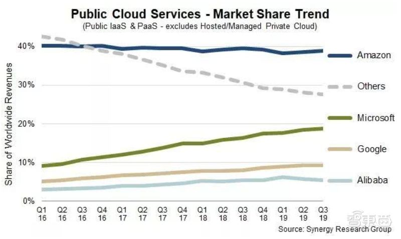 Cloud business becomes the first performance engine! Deep understanding of the three major US technology giant quarterly reports, Microsoft's growth is the most fierce