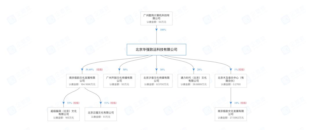 音乐版权方“躺赚”的时代过去了？