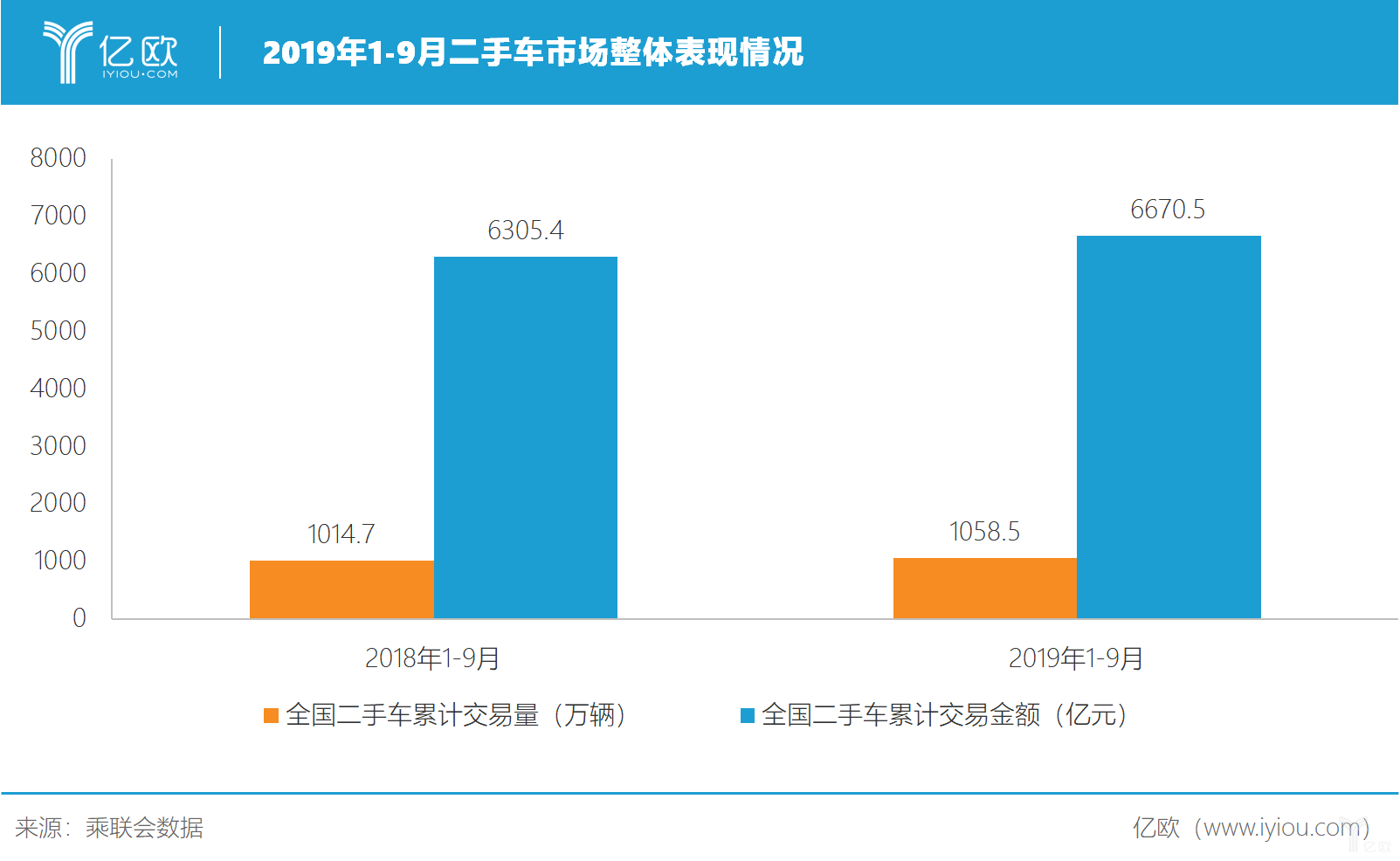 二手车金融市场 激战 困境 洗牌与突围 36氪