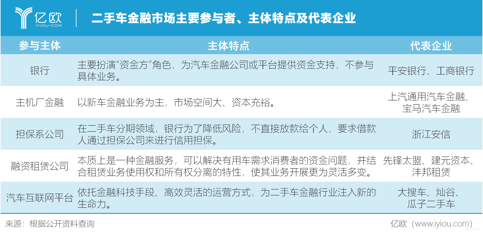 二手车金融市场 激战 困境 洗牌与突围 36氪