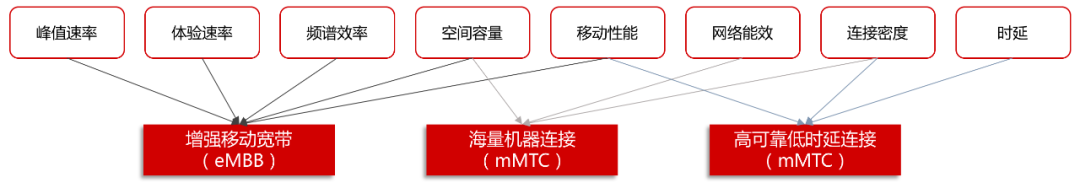 一文读懂5G建设的市场格局、投资主题与时间窗口