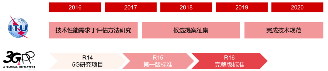 ä¸æè¯»æ5Gå»ºè®¾çå¸åºæ ¼å±ãæèµä¸»é¢ä¸æ¶é´çªå£