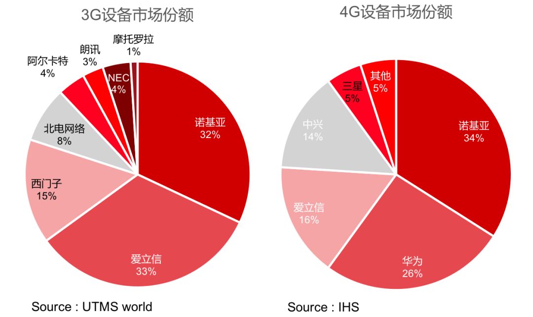 ä¸æè¯»æ5Gå»ºè®¾çå¸åºæ ¼å±ãæèµä¸»é¢ä¸æ¶é´çªå£