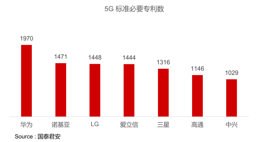 ä¸æè¯»æ5Gå»ºè®¾çå¸åºæ ¼å±ãæèµä¸»é¢ä¸æ¶é´çªå£