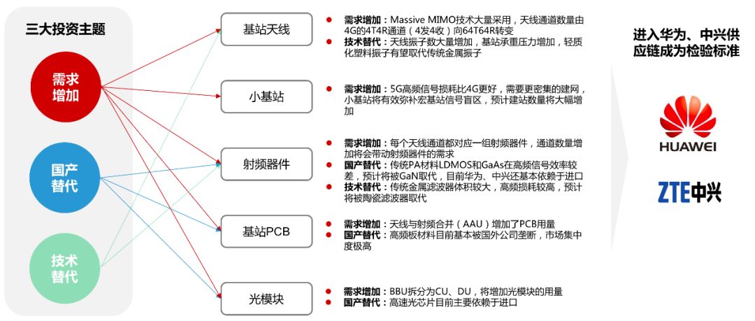 ä¸æè¯»æ5Gå»ºè®¾çå¸åºæ ¼å±ãæèµä¸»é¢ä¸æ¶é´çªå£