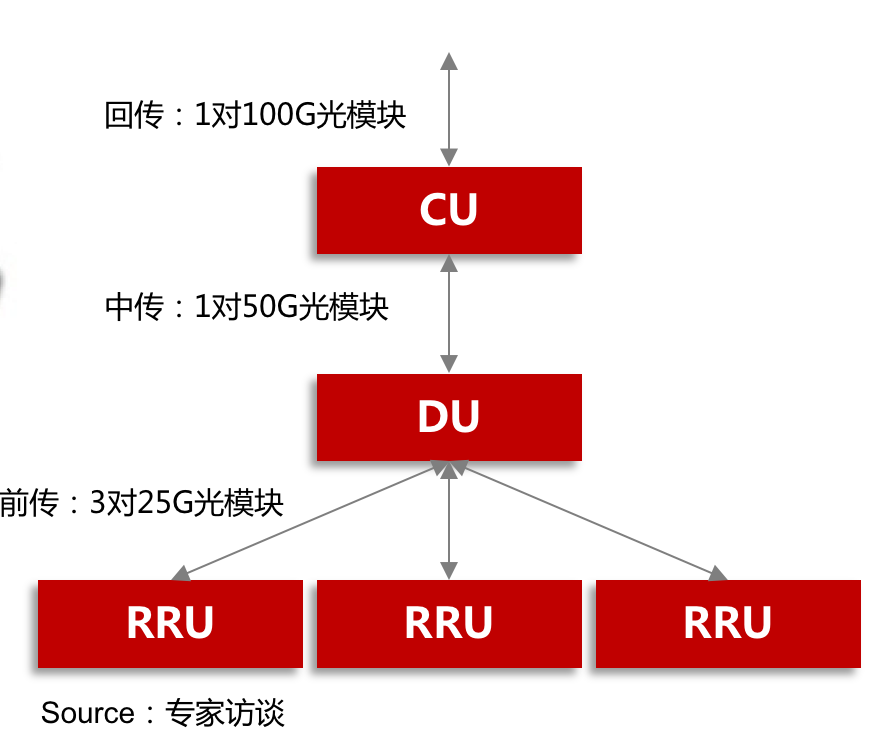 一文读懂5G建设的市场格局、投资主题与时间窗口