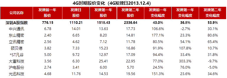 ä¸æè¯»æ5Gå»ºè®¾çå¸åºæ ¼å±ãæèµä¸»é¢ä¸æ¶é´çªå£