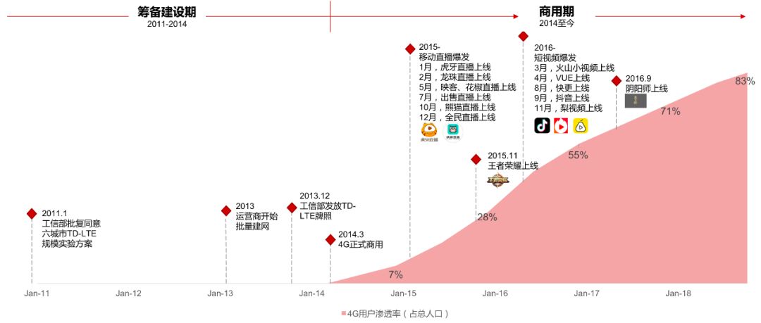 ä¸æè¯»æ5Gå»ºè®¾çå¸åºæ ¼å±ãæèµä¸»é¢ä¸æ¶é´çªå£