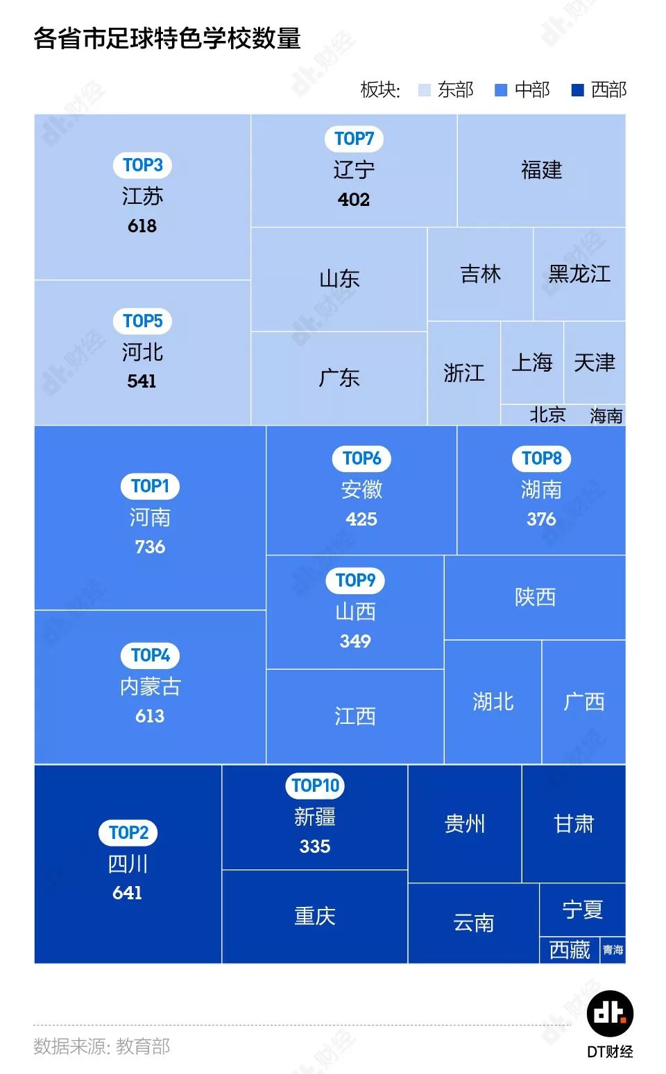 Use data to analyze why Chinese football has been losing?