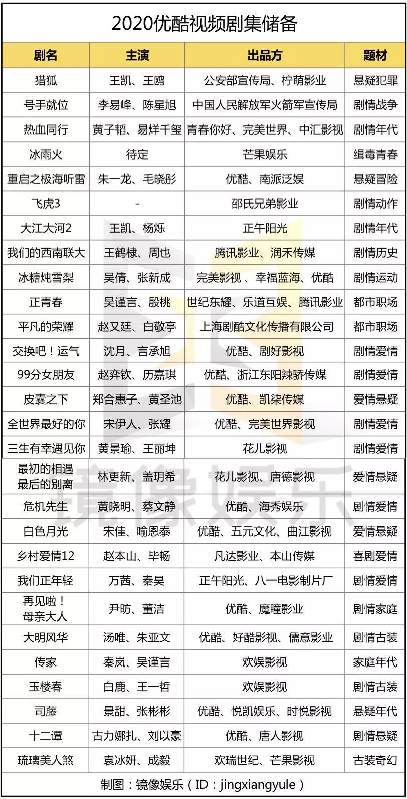 ä¼ç±è¾è2020å¹´130+é¨æ°å§åç»ï¼åéæè´¨ãæ°å¿å¥å±ï¼ç½å§åå±å°è³