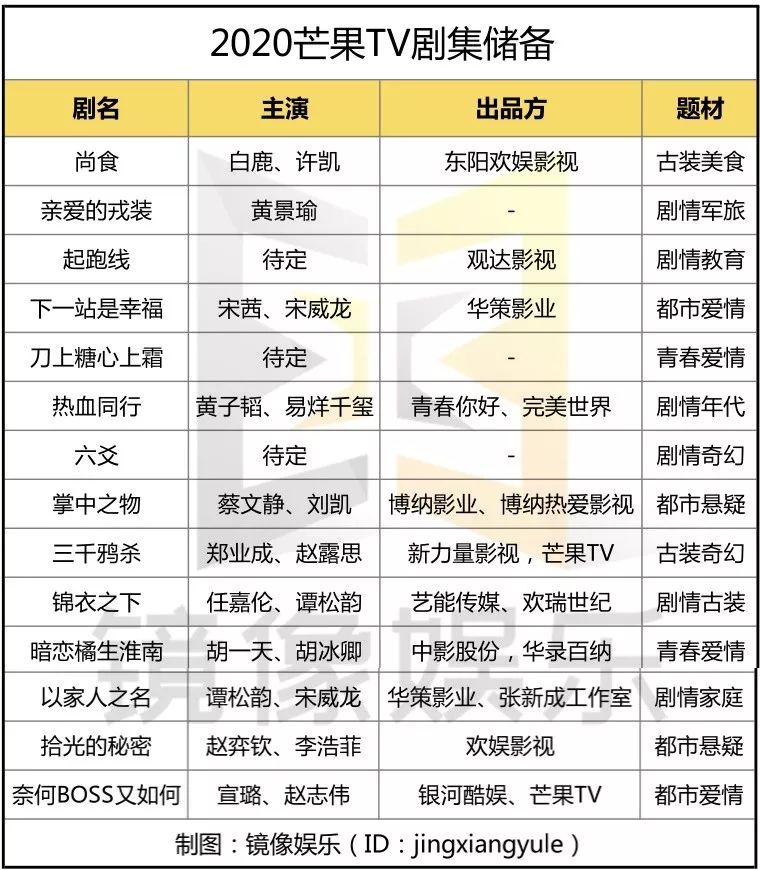 ä¼ç±è¾è2020å¹´130+é¨æ°å§åç»ï¼åéæè´¨ãæ°å¿å¥å±ï¼ç½å§åå±å°è³